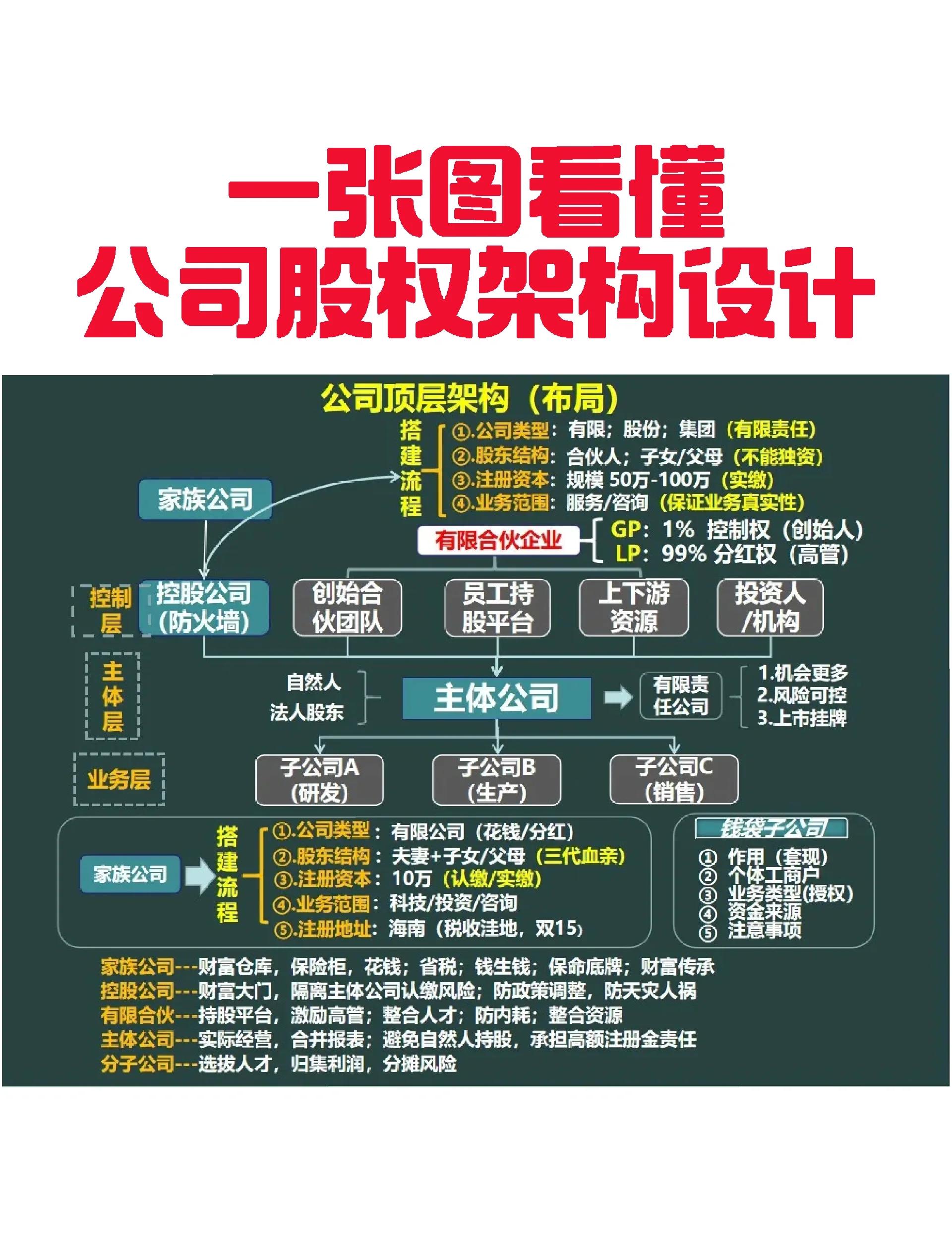 哈尔滨市VIE架构企业上市规划(vie架构香港上市的优点)