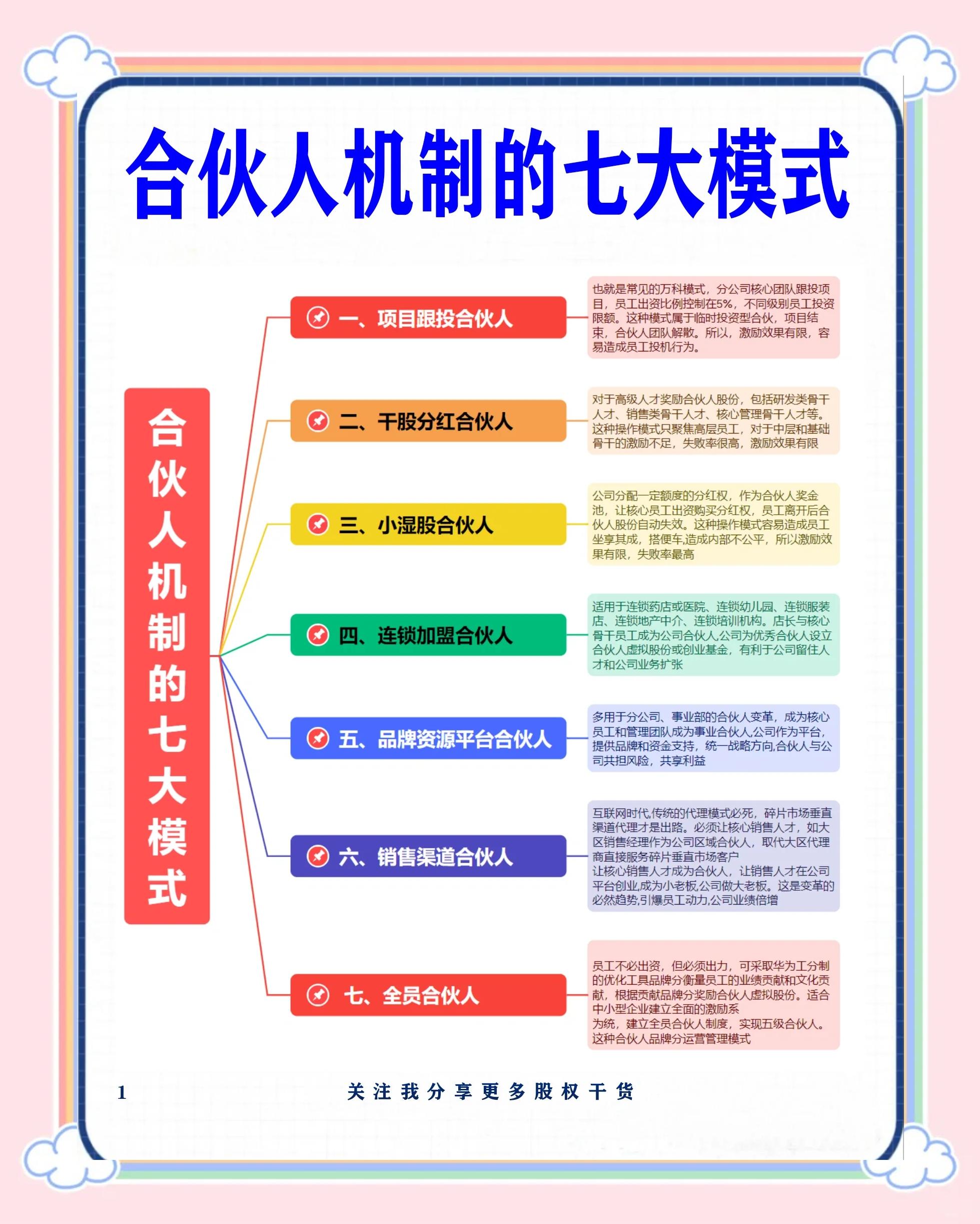 哈尔滨市数字化供应链合伙人机制(数字化供应链合伙人机制有哪些)