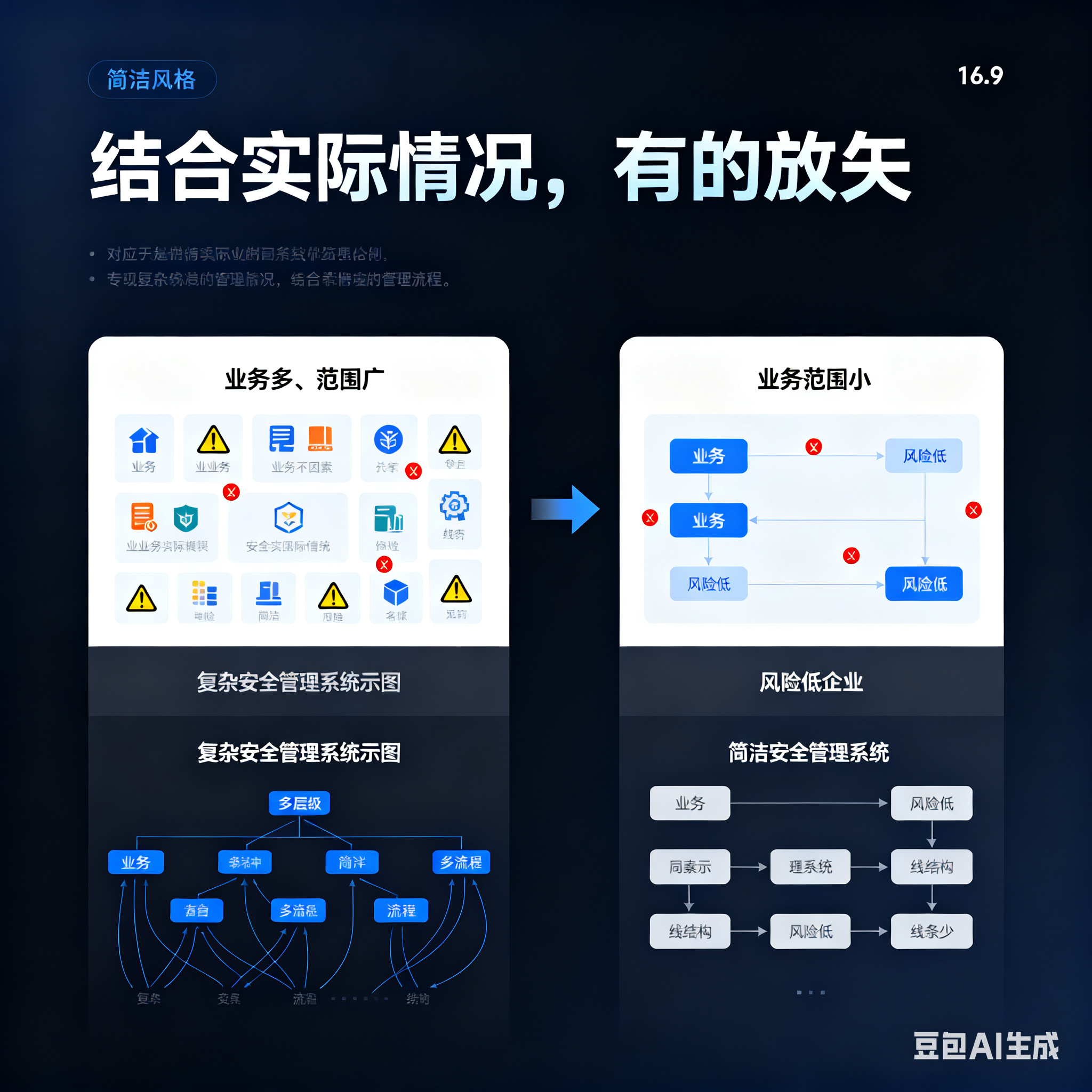 哈尔滨市整合风险如何解决(整合风险是什么意思)