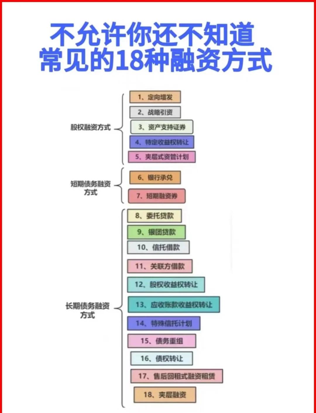 哈尔滨市战略融资成本控制(战略融资意味着什么)