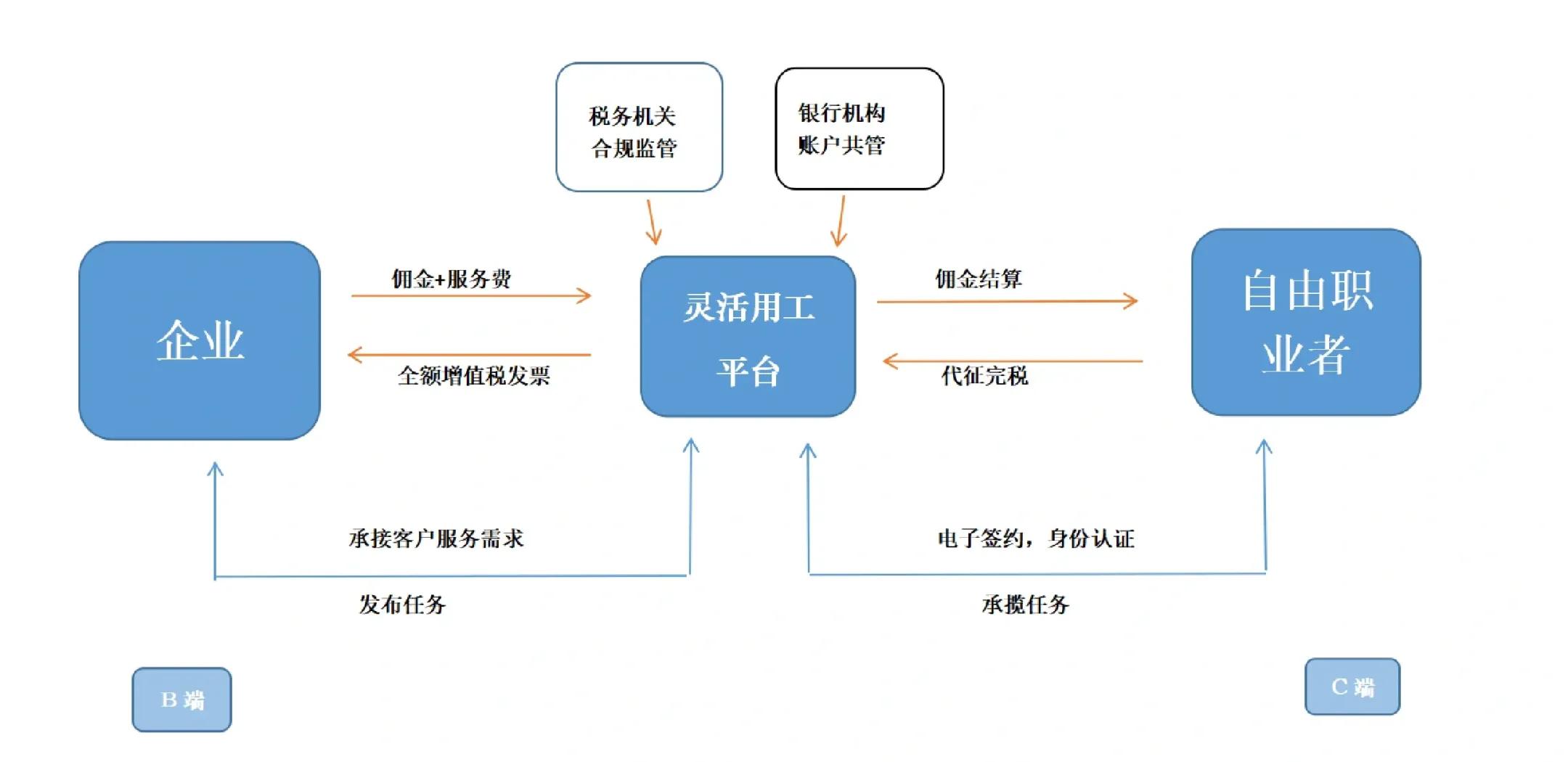 哈尔滨市灵活合伙人机制(合伙人机制的五大优势)