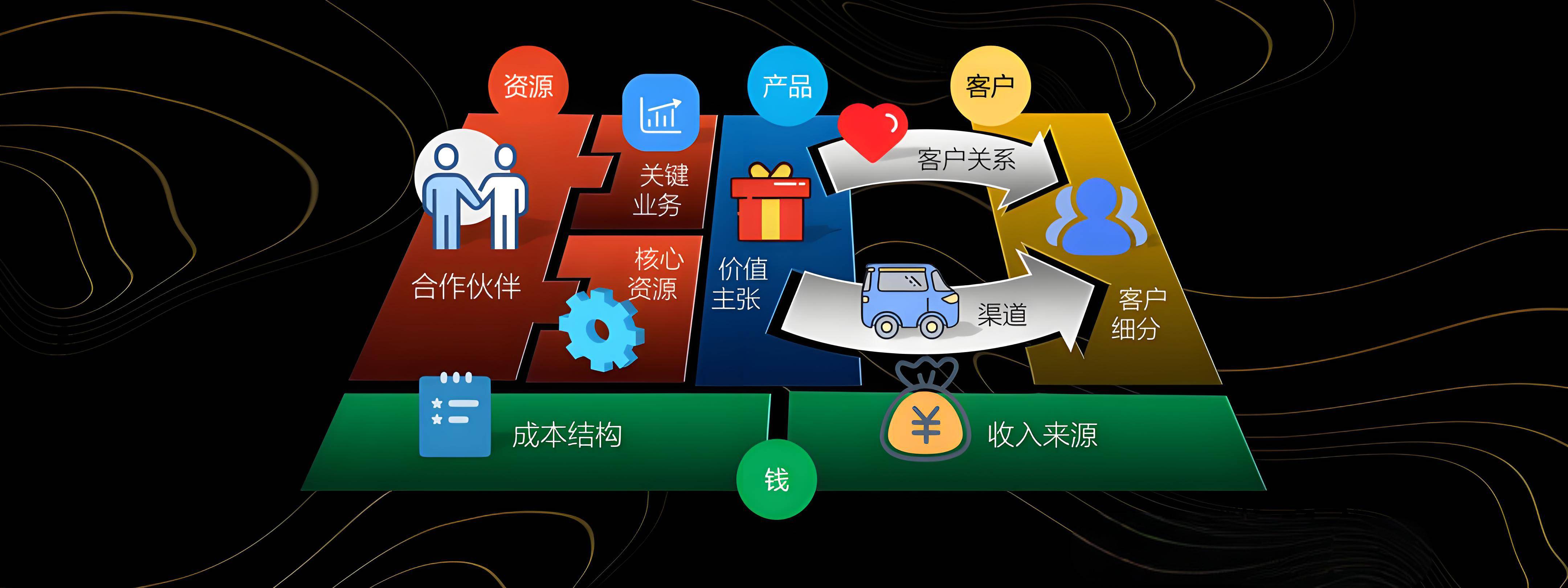 哈尔滨市烟台专业商业模式升级(烟台模式投资50300)