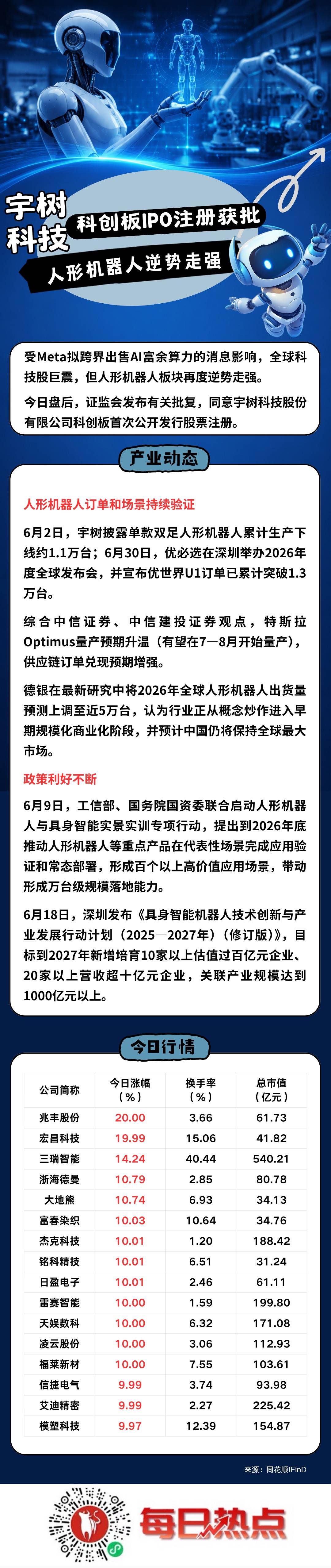 哈尔滨市贴身科创板上市机构(科创板拟上市企业名单)