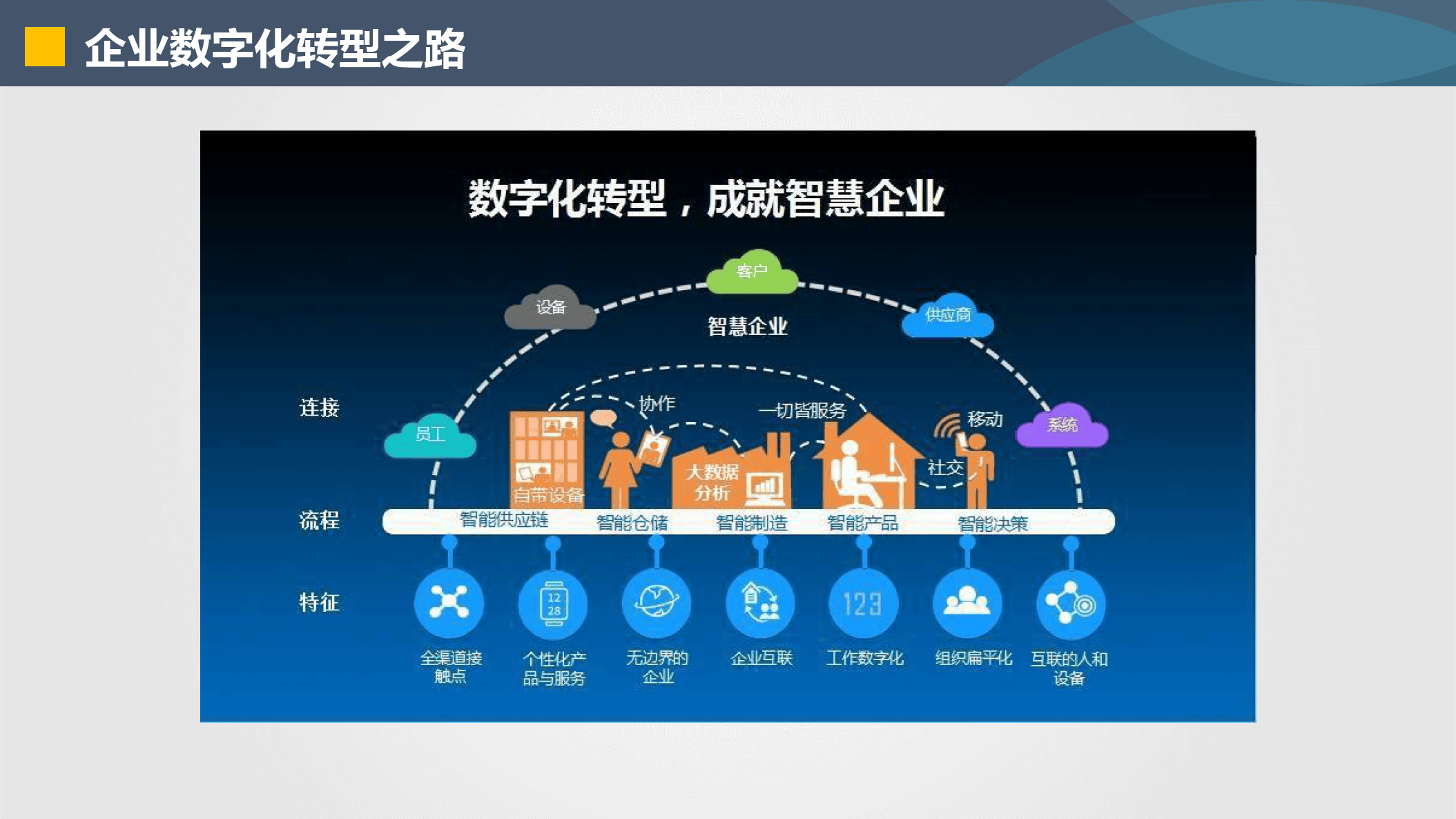哈尔滨市器械企业数字化转型(器械企业数字化转型建议)