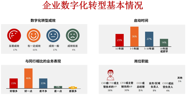 哈尔滨市昆明企业数字化转型(昆明数字经济发展规划)