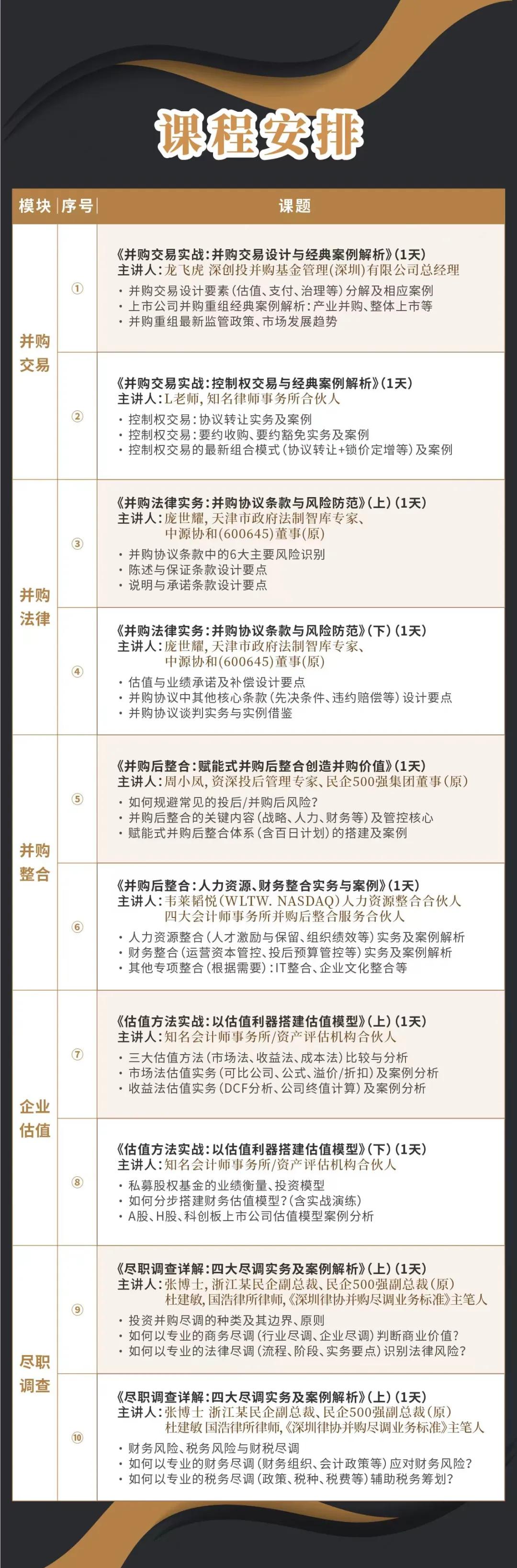 哈尔滨市实战型并购重组机构(实战型并购重组机构有哪些)