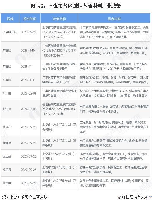 哈尔滨市新材料产业投资(2020年中国新材料产业投资机构50强)