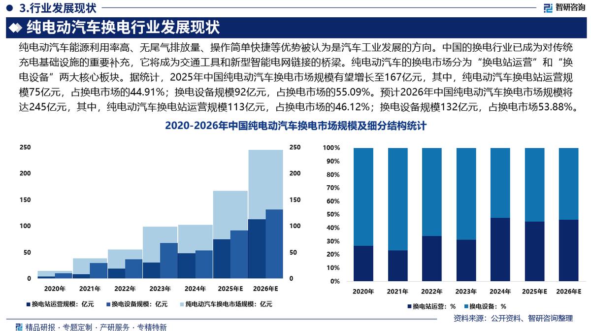 哈尔滨市新能源企业竞争分析(新能源汽车竞争战略分析)