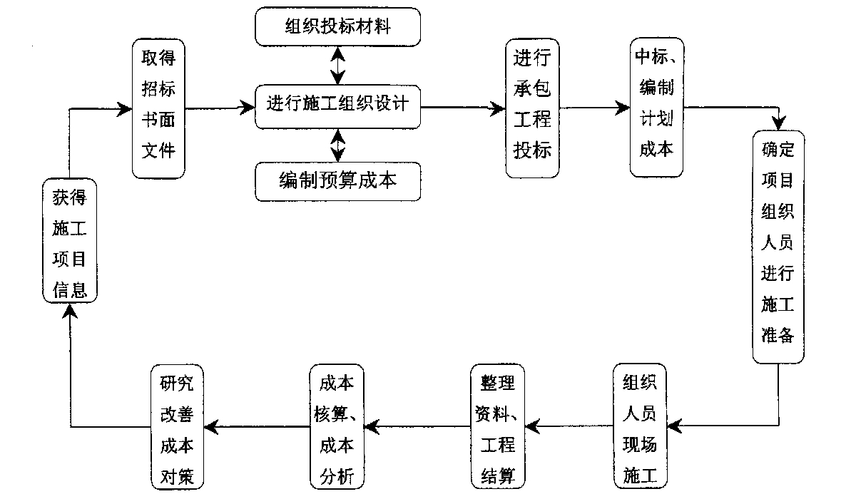 哈尔滨市全方位成本控制机构(全方位成本管理的优点)