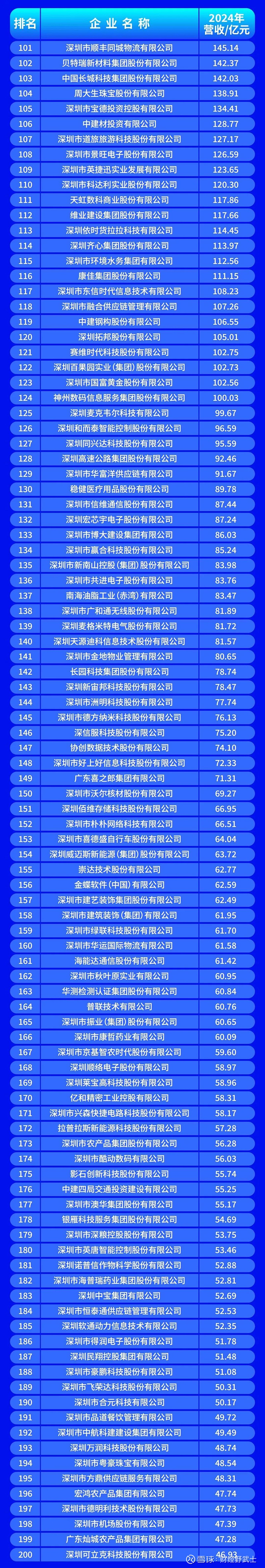 哈尔滨市深圳企业价值评估(深圳企业价值评估公司排名)