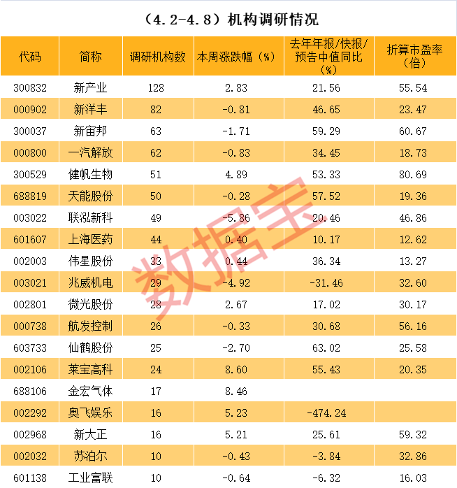 哈尔滨市业绩变脸成功案例(业绩变脸成功案例怎么写)