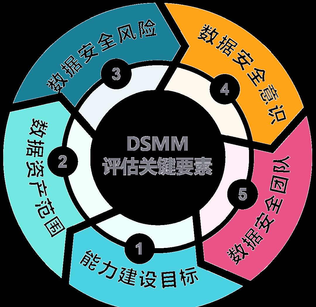 哈尔滨市价值驱动价值评估(价值驱动型商业模式)