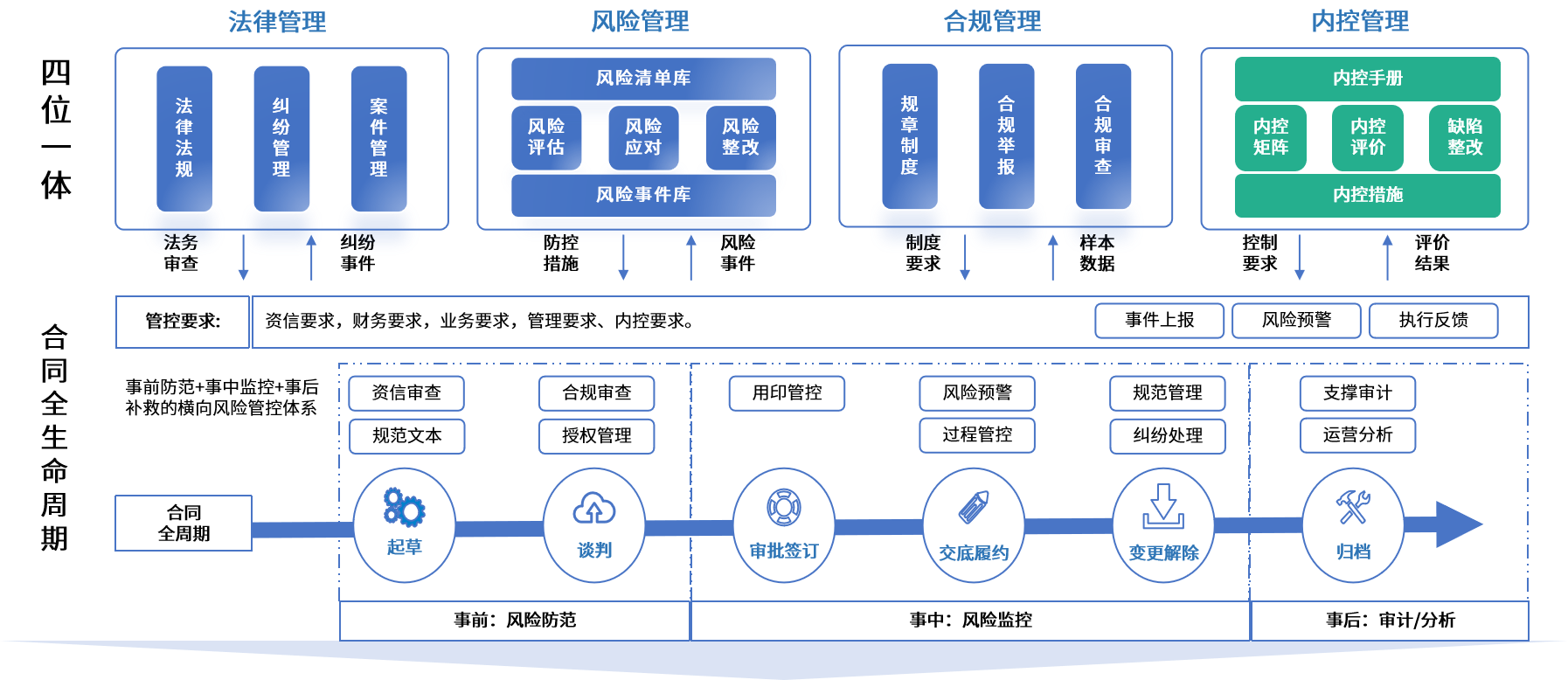 哈尔滨市零风险纺织内控体系(零风险纺织内控体系是什么)