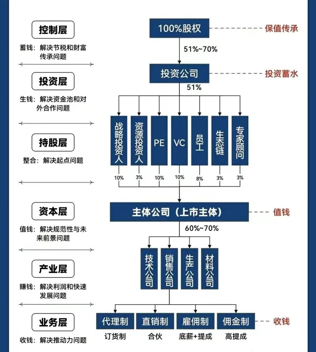 哈尔滨市化工股权架构设计(化工股权架构设计方案)