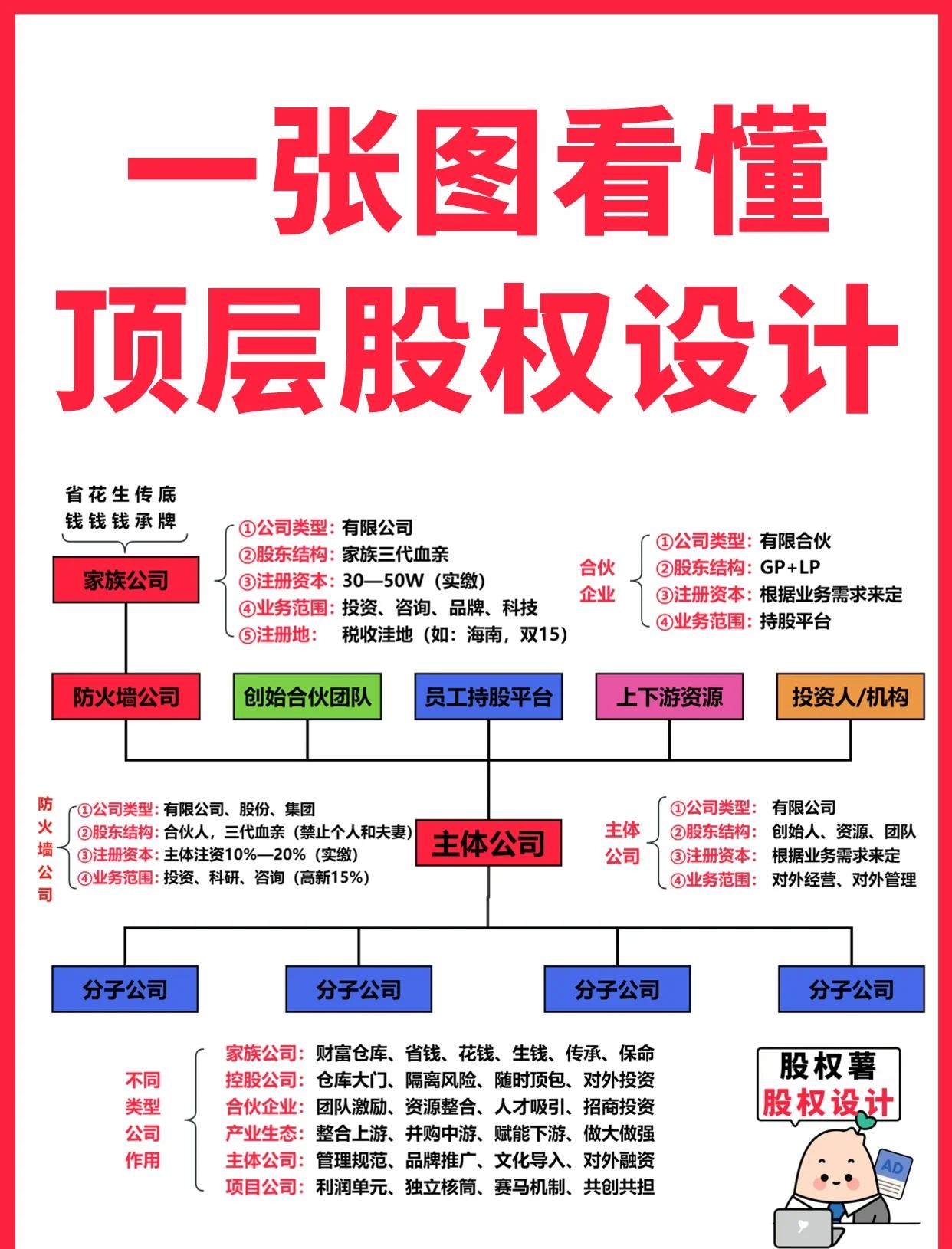 哈尔滨市高回报股权架构设计(高回报投资与理财指南)