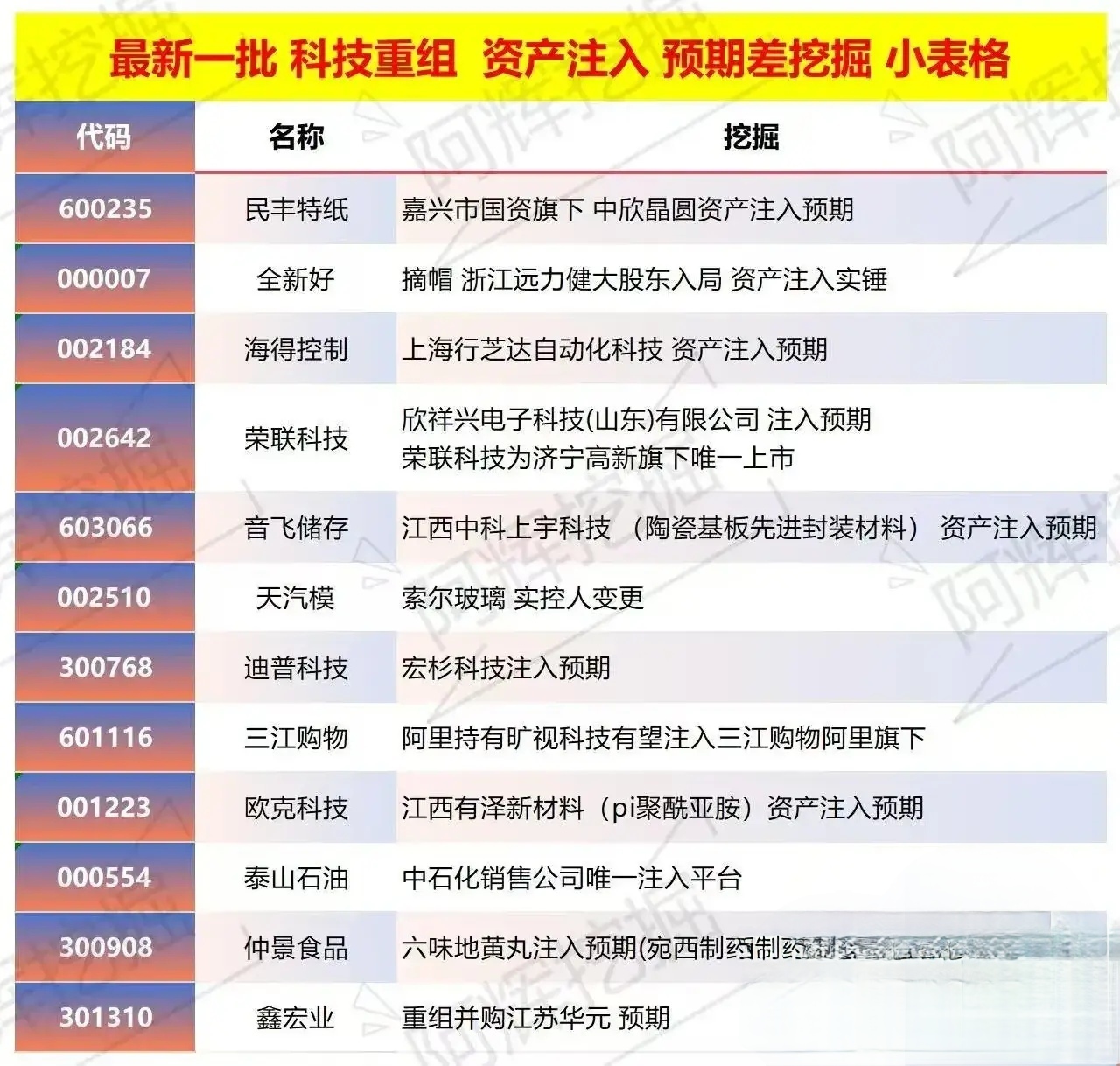 哈尔滨市专业股权重组(股权重组的目的)