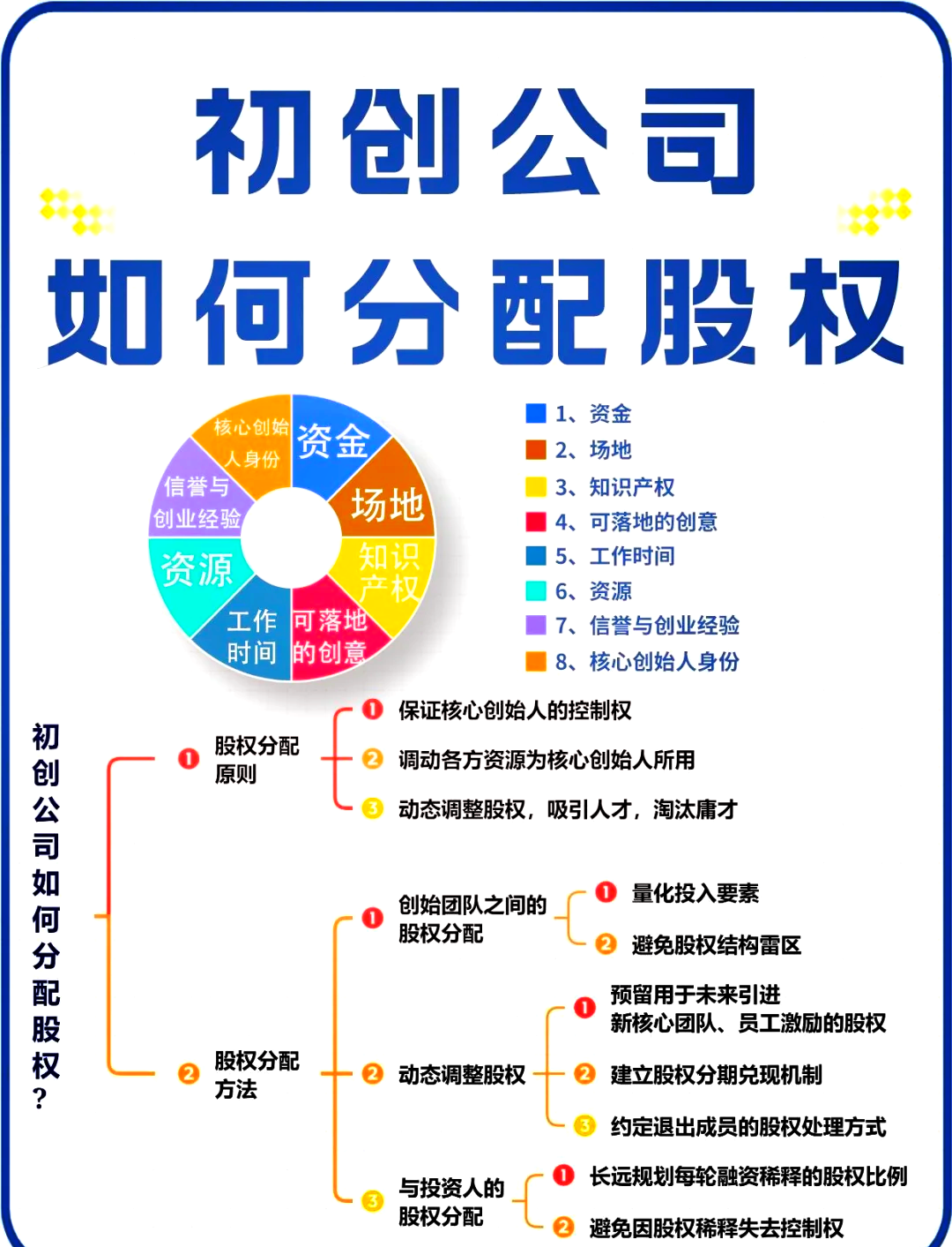 哈尔滨市软件股权激励(股权激励系统八大步骤)