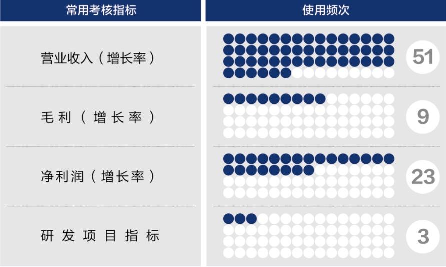 哈尔滨市深度医疗股权设计(深度医疗股权设计分析)