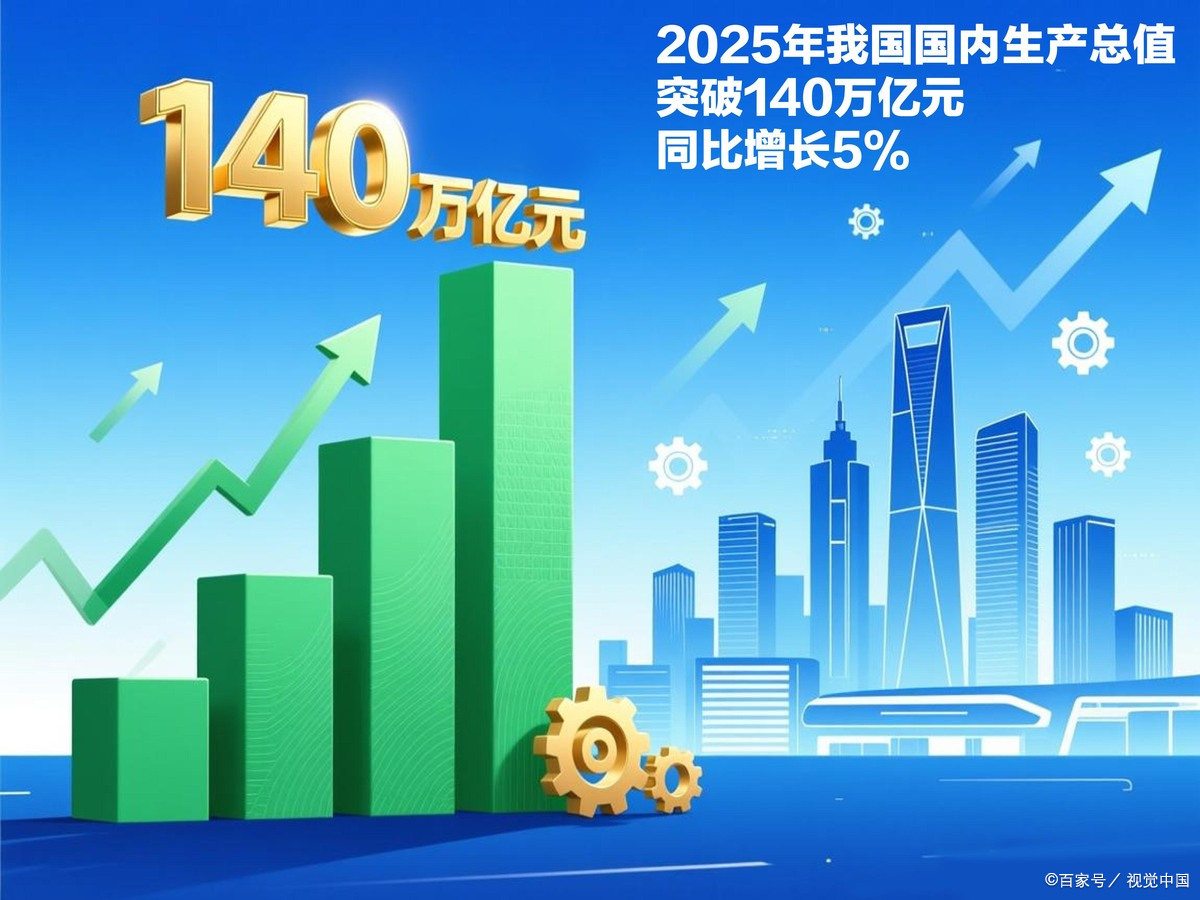 哈尔滨市企业价值增长(企业价值增长计算公式)