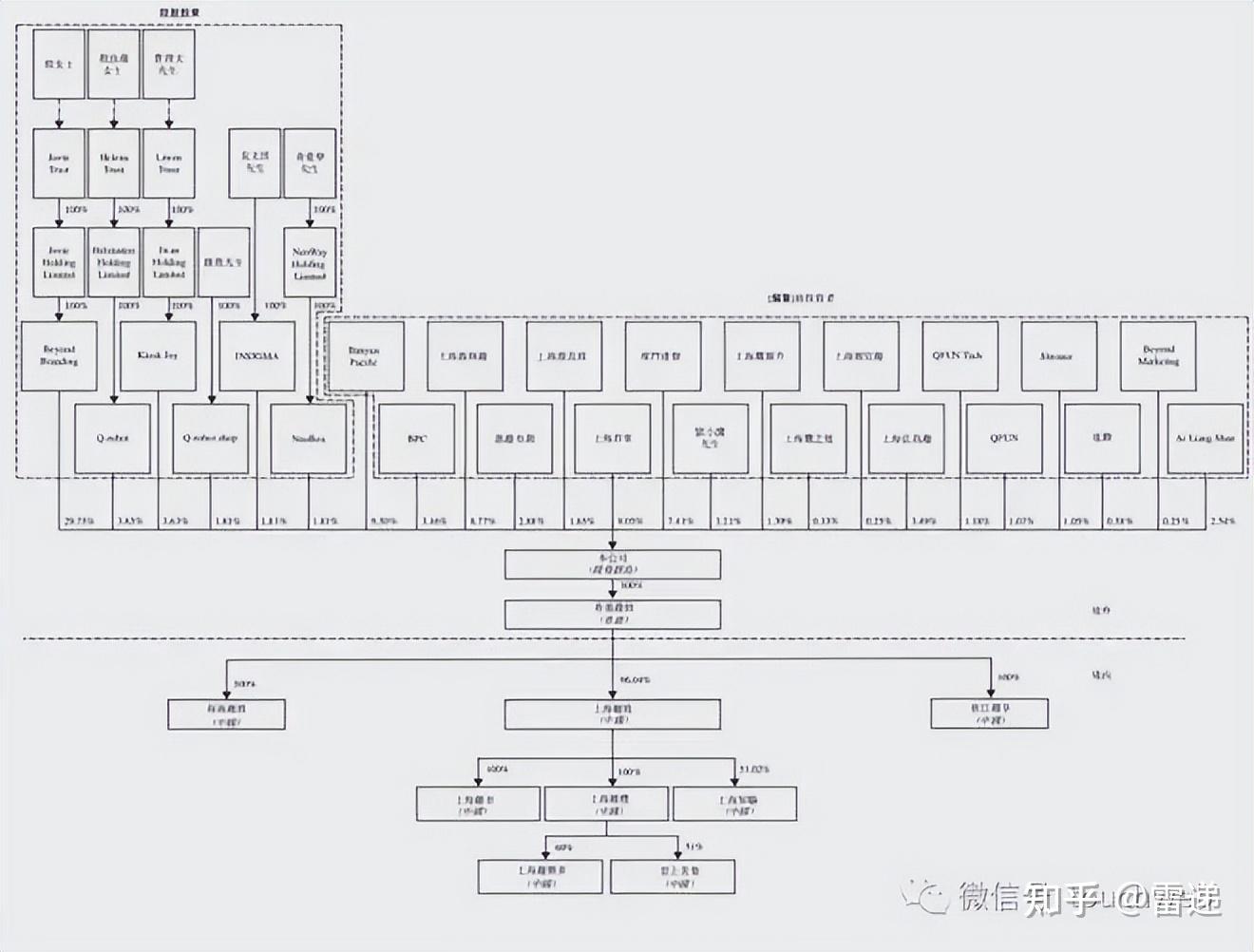 哈尔滨市投票权安排财务优化(投票权类型是什么意思)