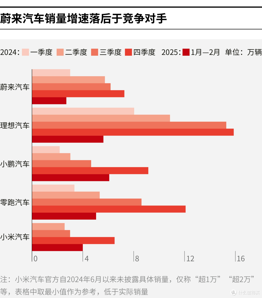 哈尔滨市领先汽车竞争分析(领先汽车竞争分析图)
