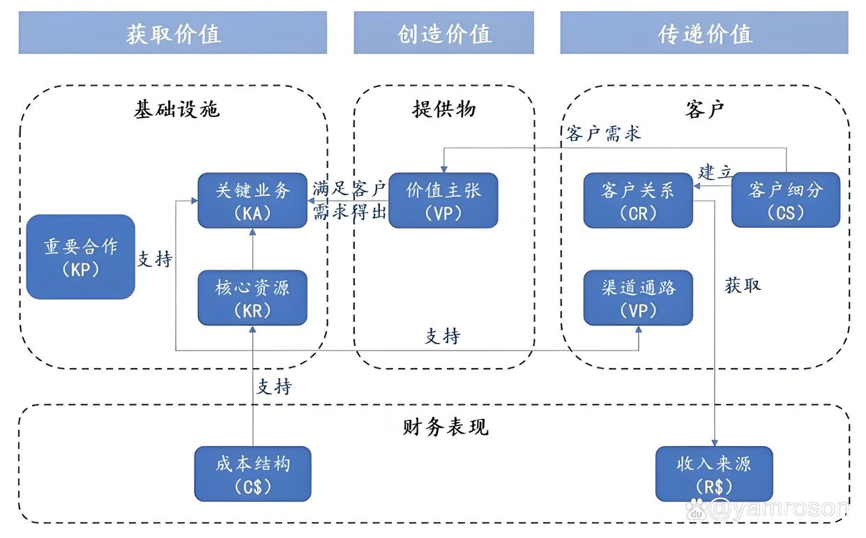 哈尔滨市游戏企业商业模式升级(游戏行业的商业模式有哪些)