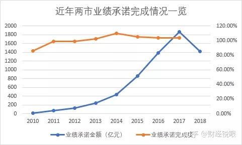 哈尔滨市业绩承诺主板上市(主板上市公司业绩预告的规定)